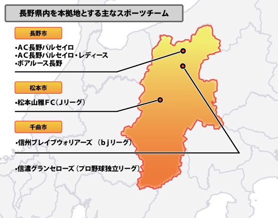 長野県のスポーツ分布